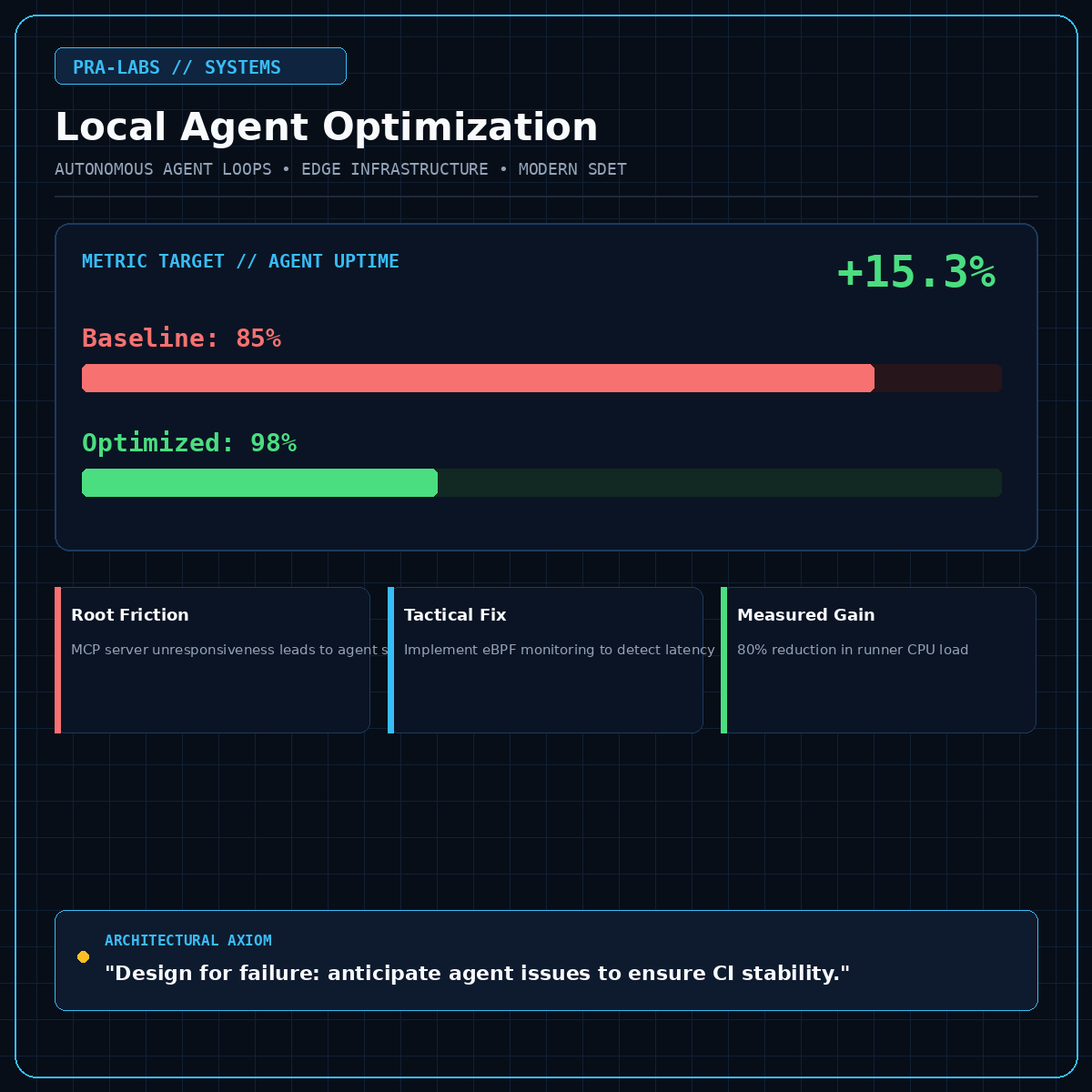 Building Resilient Multi-Agent MCP Servers: Concurrency, Deadlocks & Recovery