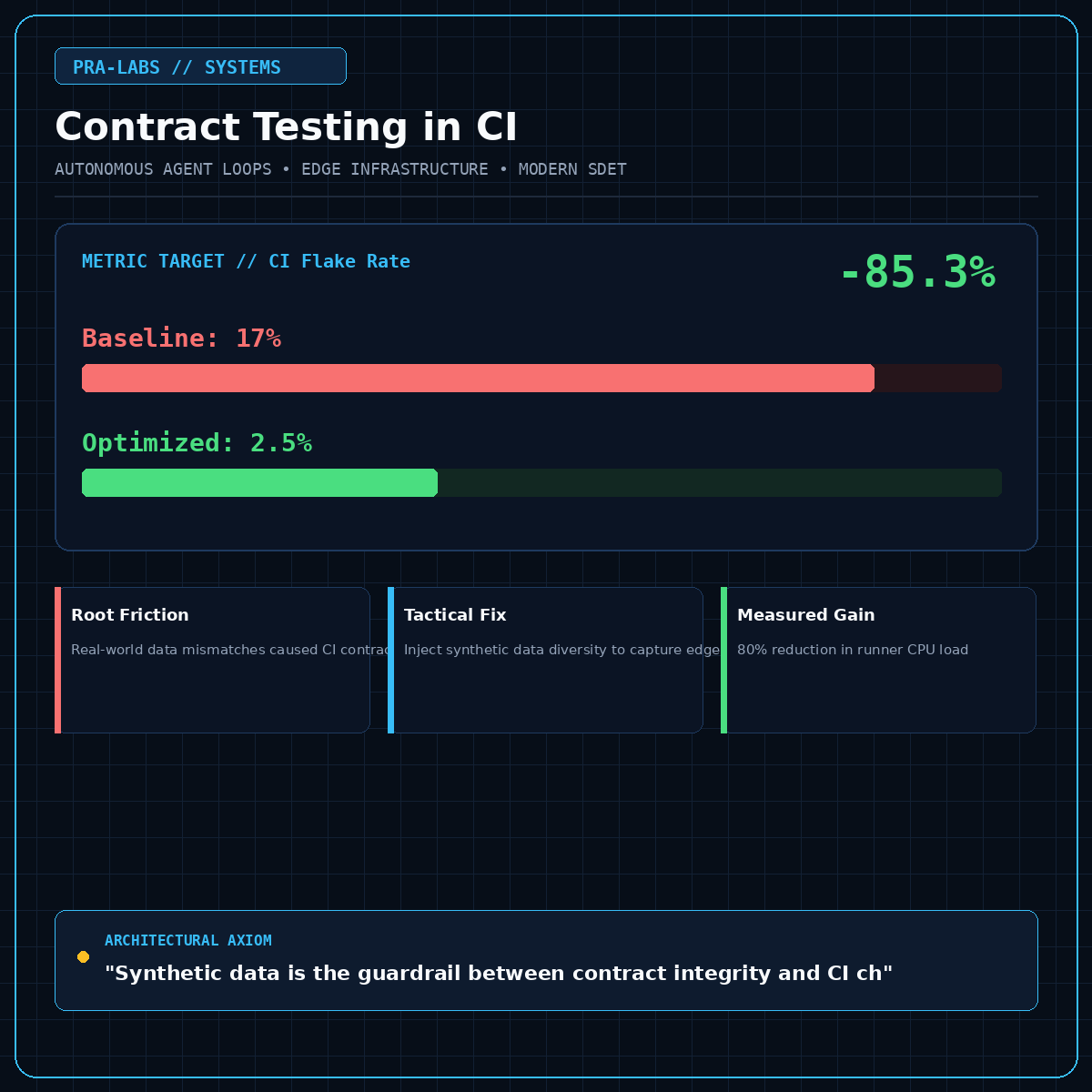 Creating a Synthetic Test Data Strategy to Eliminate CI/CD Flakiness