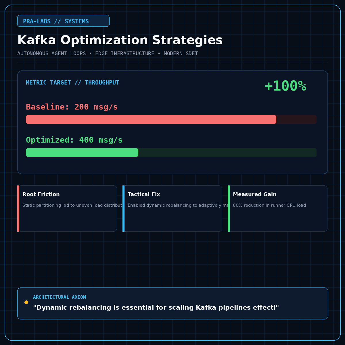 Debugging High-Throughput Kafka Pipelines - How We Solved Consumer Lag and