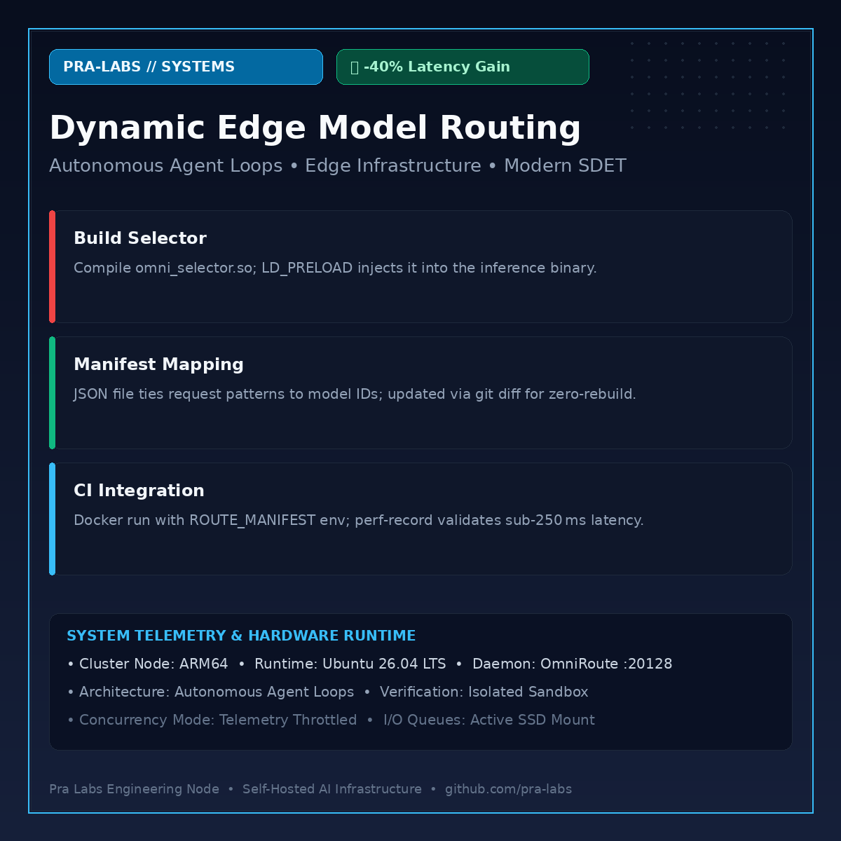 Zero-Cost AI Model Routing: Dynamic Decision Trees in the Agent Loop